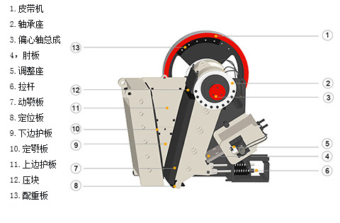 PEW鄂式破碎機的結構分析