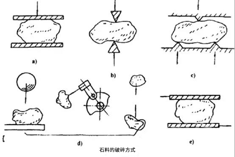 石料的破碎方式