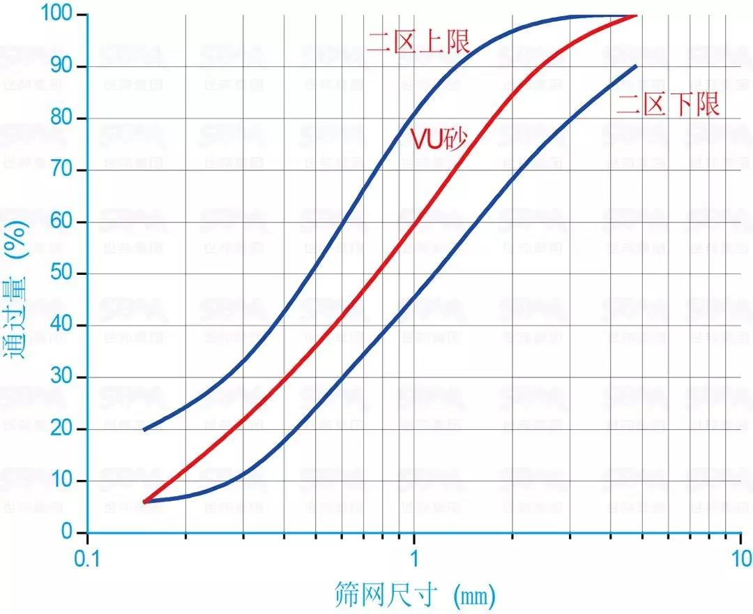 篩網(wǎng)尺寸